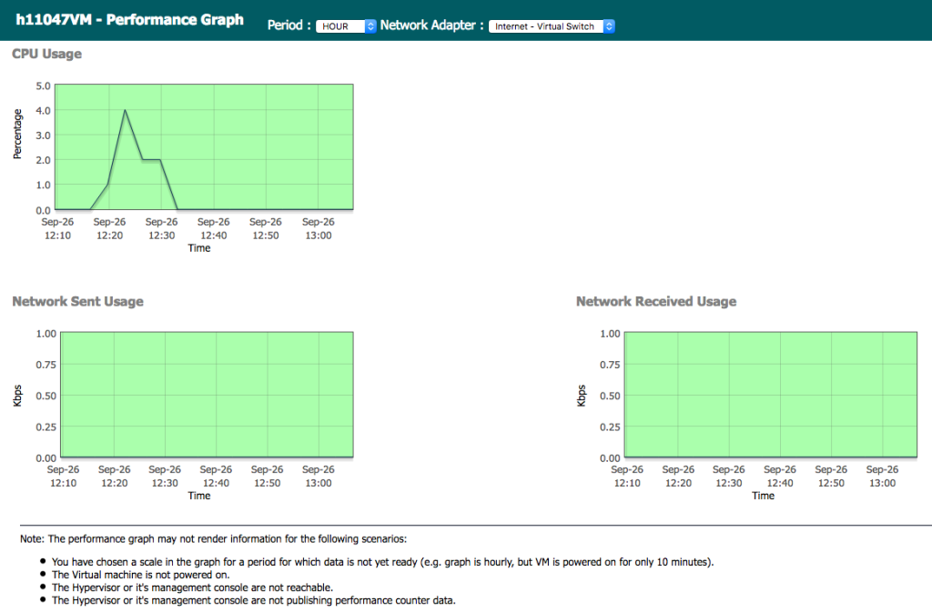 performance graph